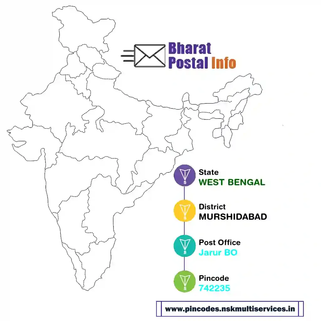 west bengal-murshidabad-jarur bo-742235